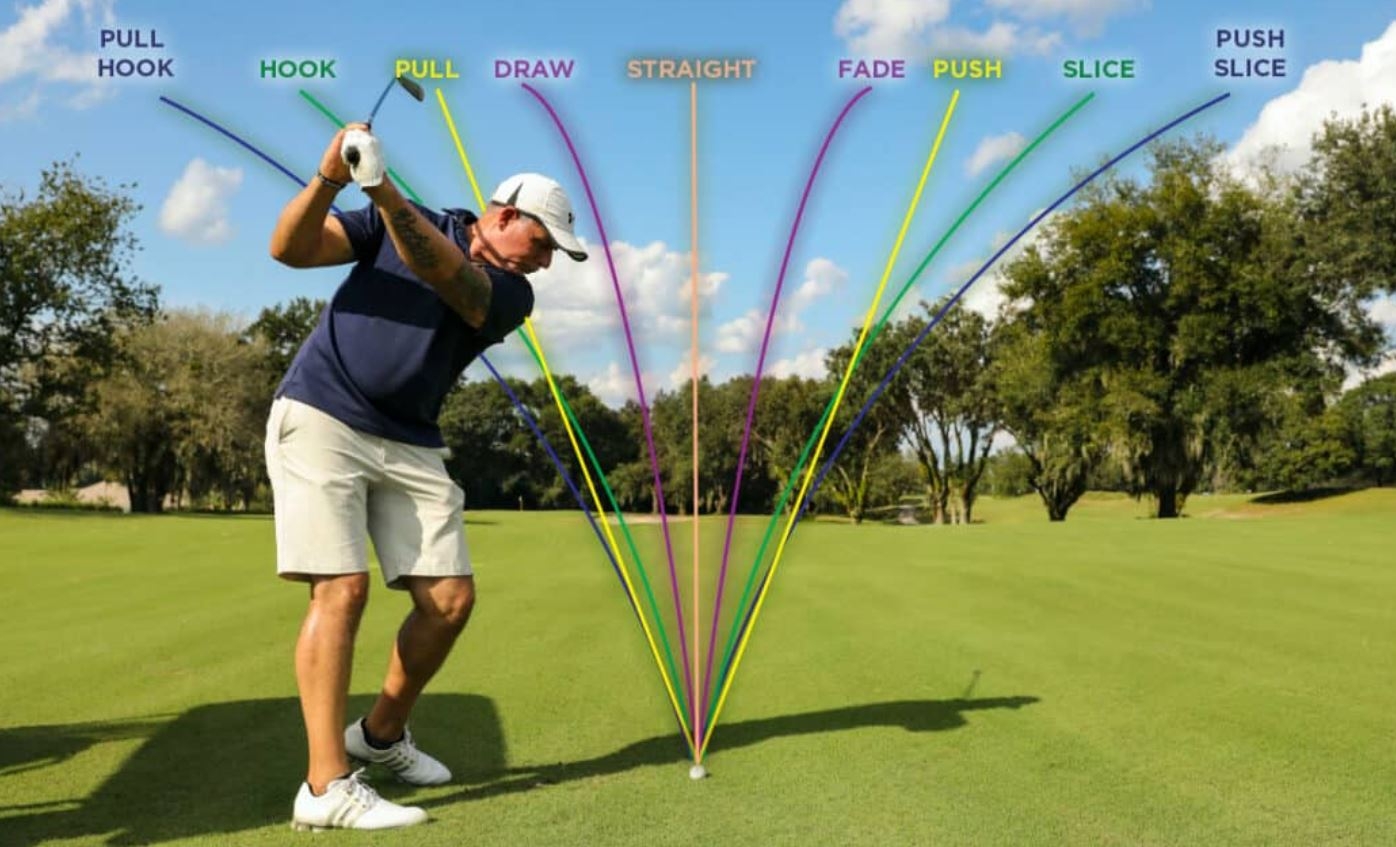 Draw Vs Fade In Golf What s The Difference And What s Better The Expert Golf Website