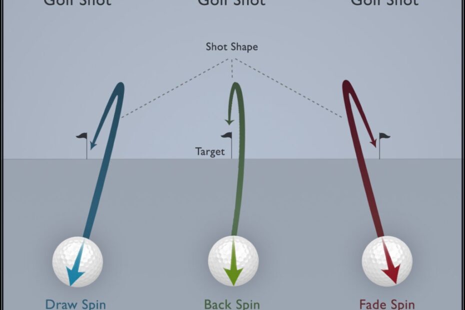 Draw Vs Fade In Golf Your Questions Answered Golf Insider