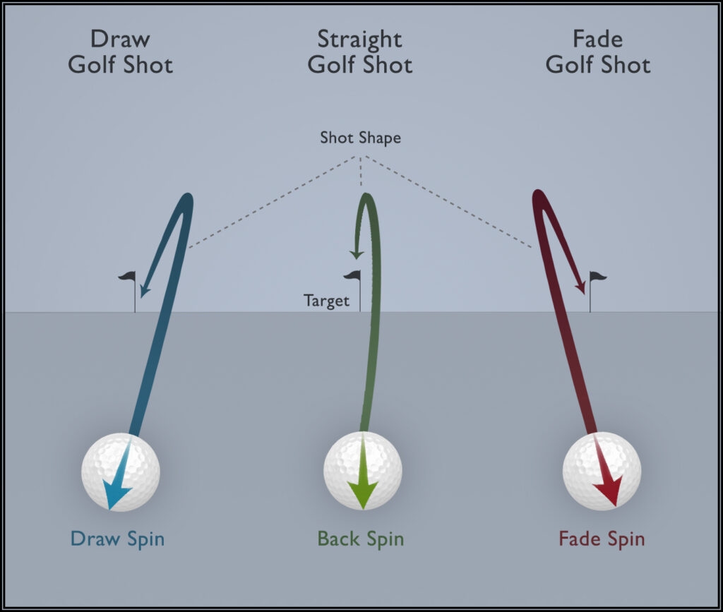 Draw Vs Fade In Golf Your Questions Answered Golf Insider
