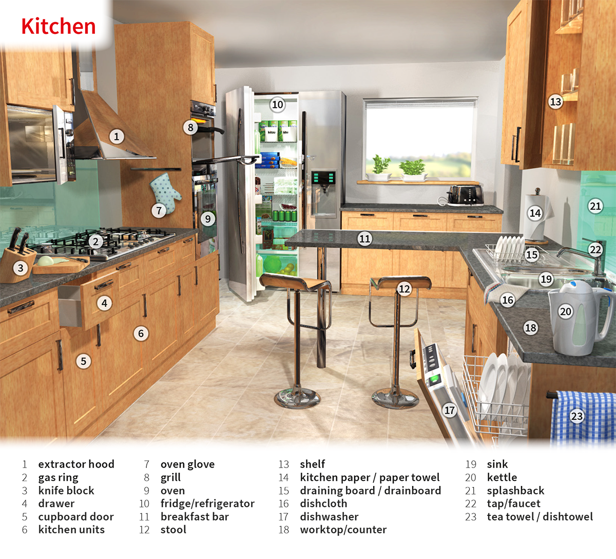 Drawer Noun Definition Pictures Pronunciation And Usage Notes 