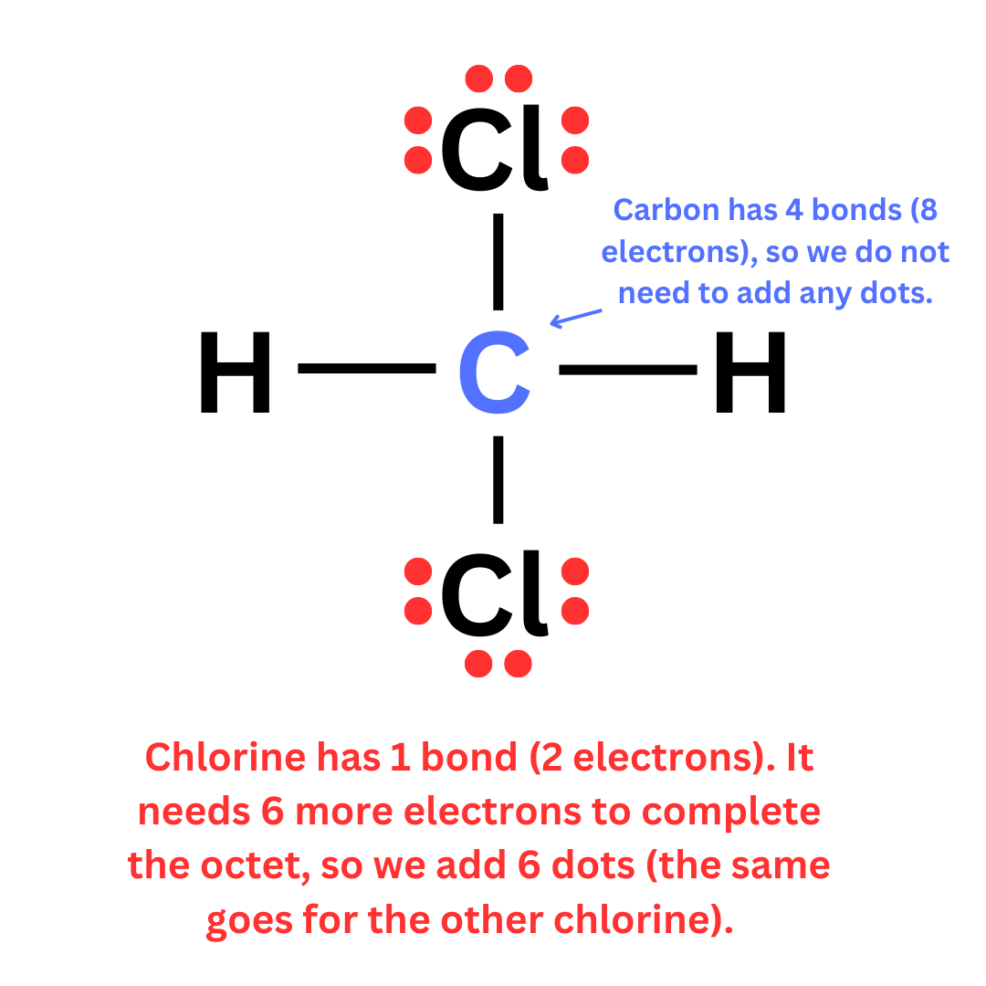 Drawing Lewis Dots Chemistutor