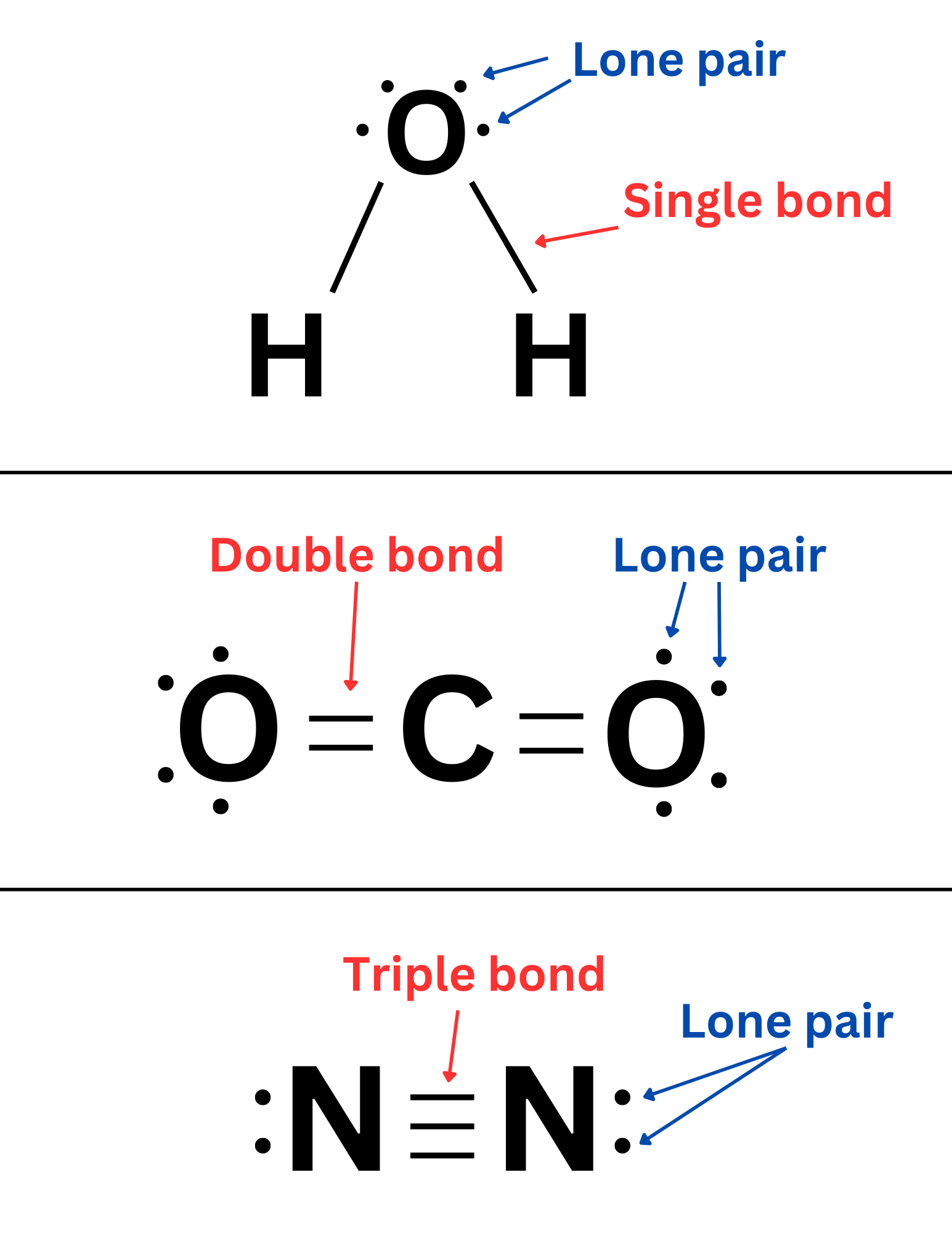 Drawing Lewis Dots Chemistutor
