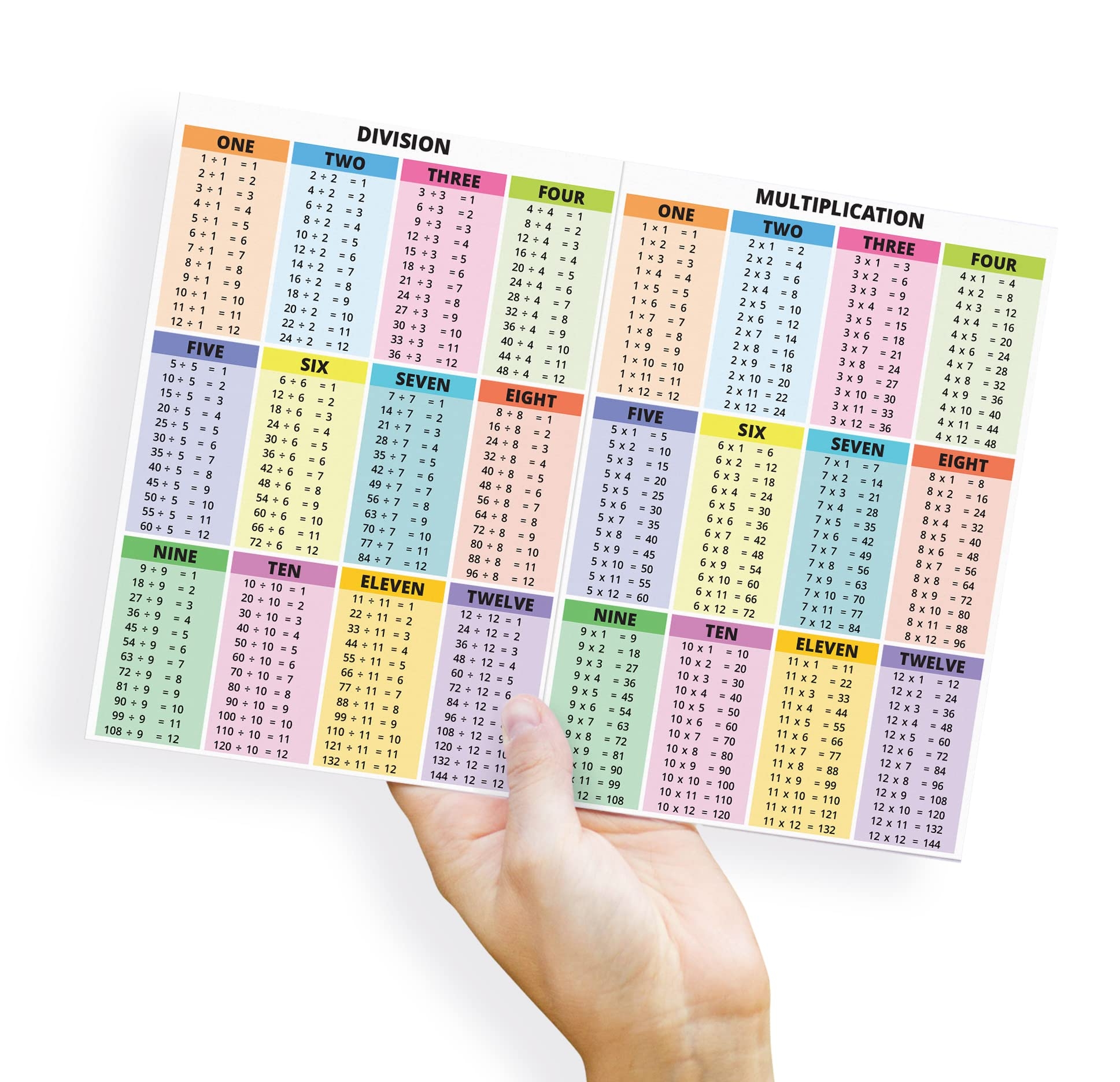 Educational Math Cheat Sheet Laminated Card Multiplication Division Addition Subtraction Table Chart Reference For Kids Elementary Middle School 