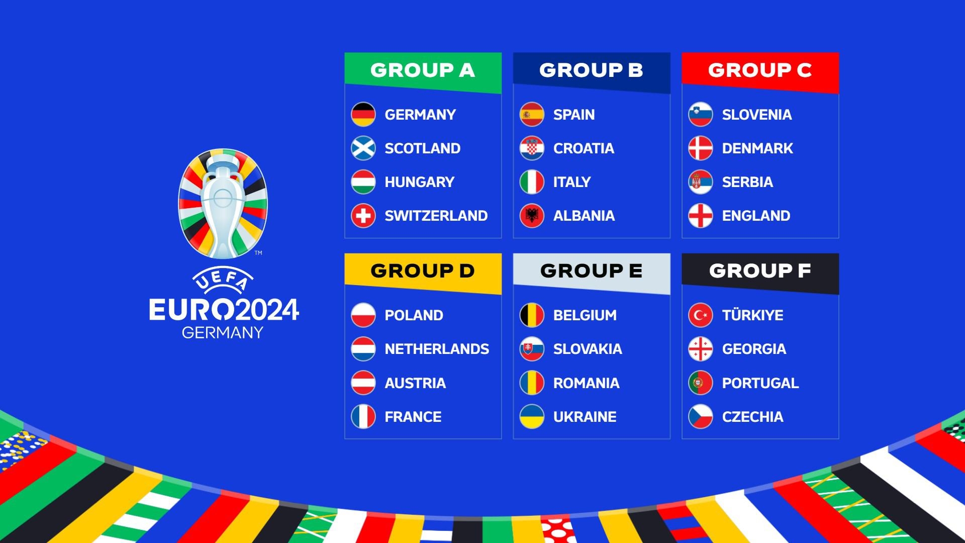 EURO 2024 Group Stage Draw Germany Vs Scotland Opening Game Spain And Italy Meet Again UEFA EURO 2024 UEFA
