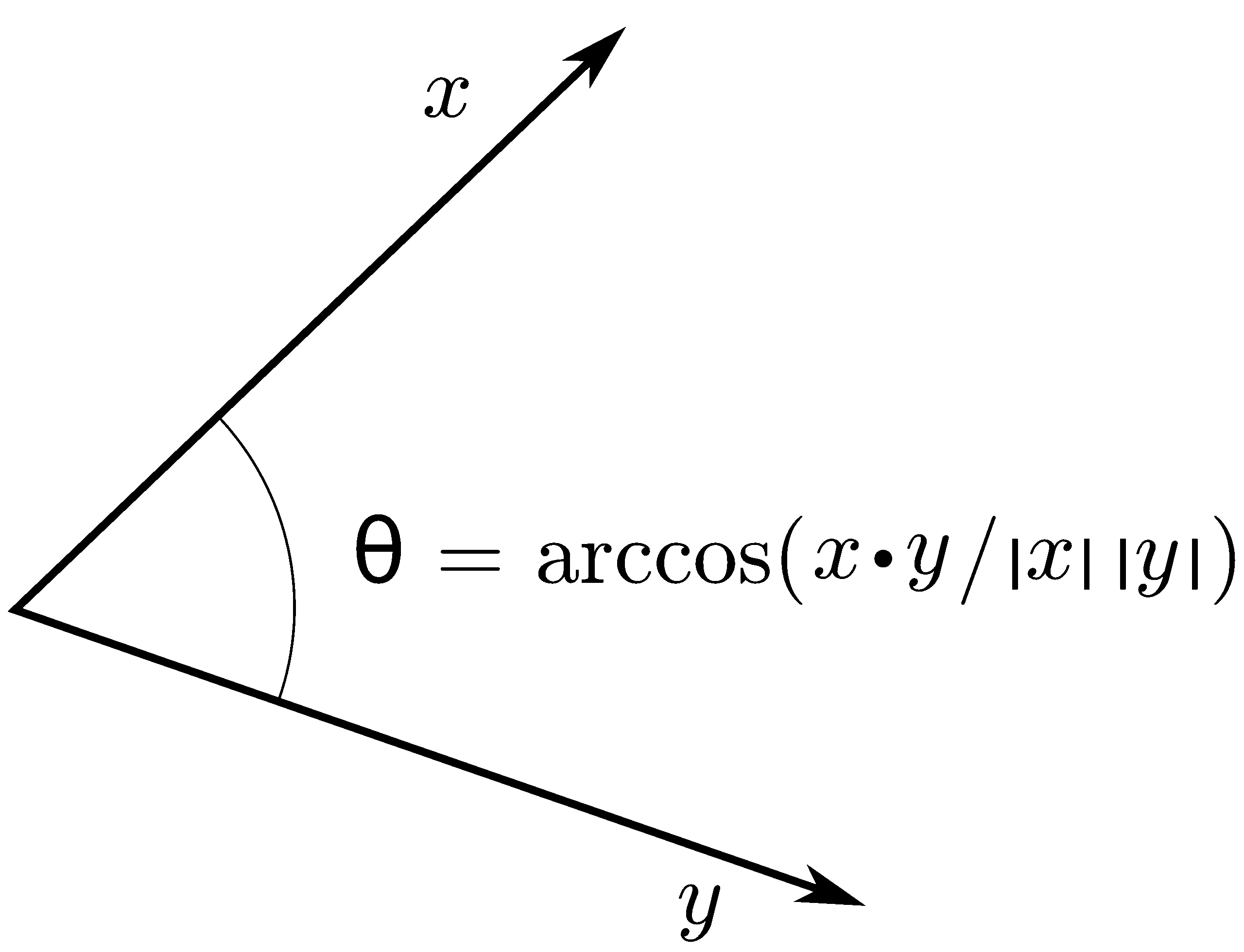 File Inner product angle png Wikipedia