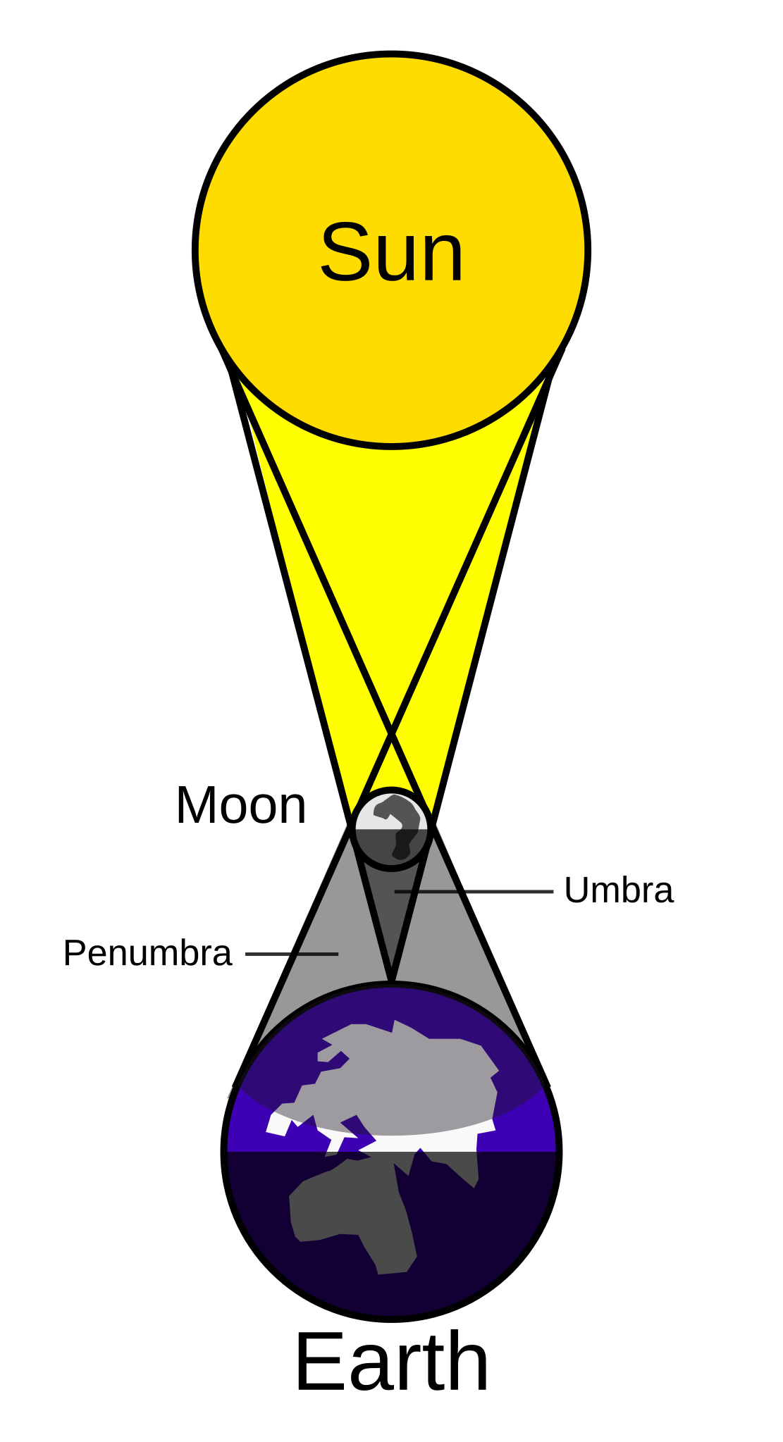 File Solar Eclipse svg Wikimedia Commons