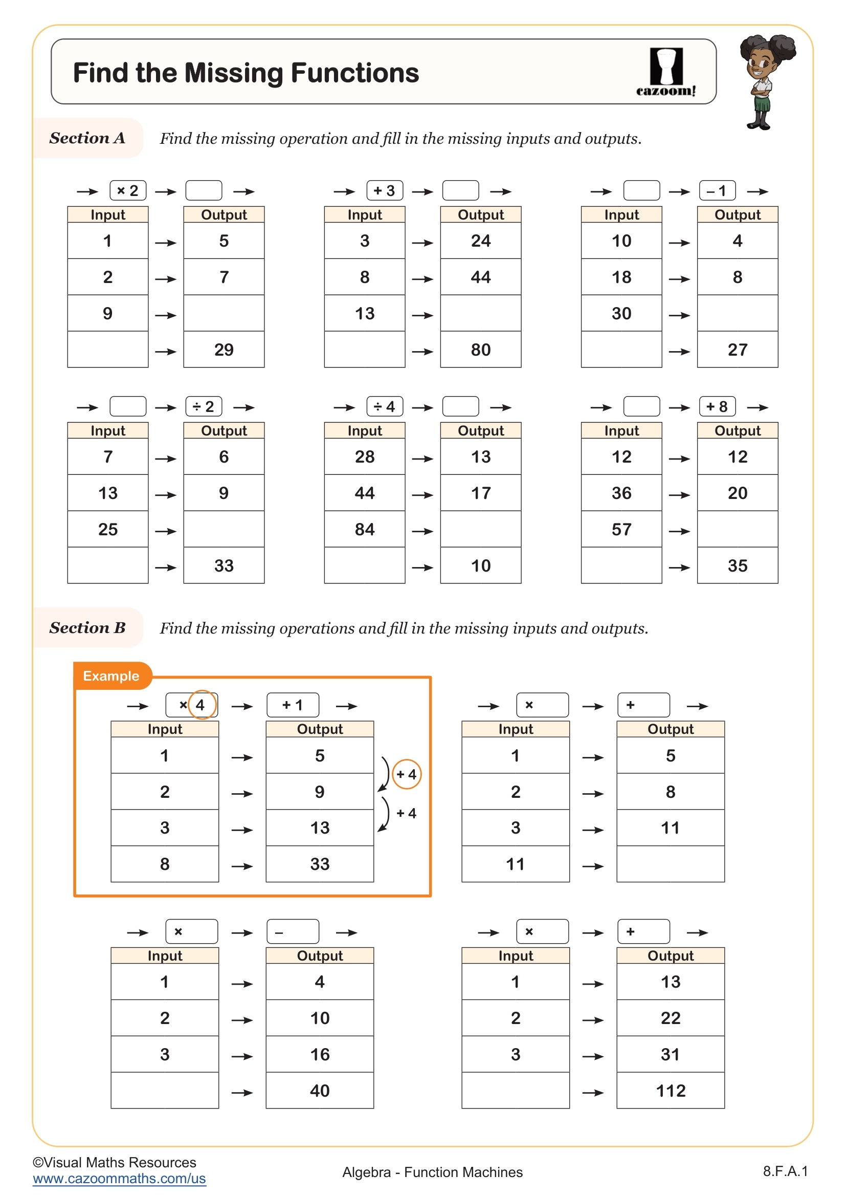 Find The Missing Functions Worksheet Fun And Engaging 8th Grade 