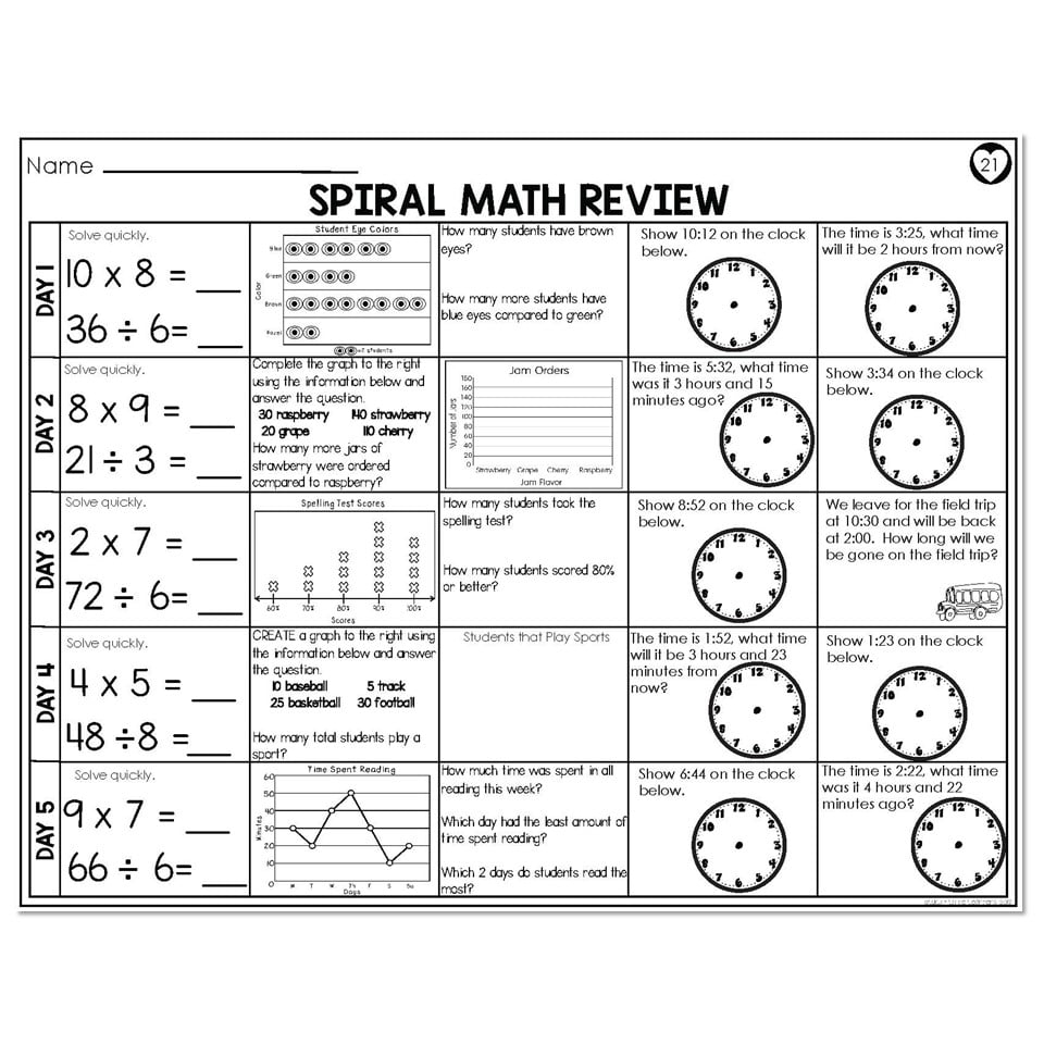 Free 3rd Grade Math Review Worksheet Download Free 3rd Grade Math Review Worksheet Png Images Free Worksheets On Clipart Library