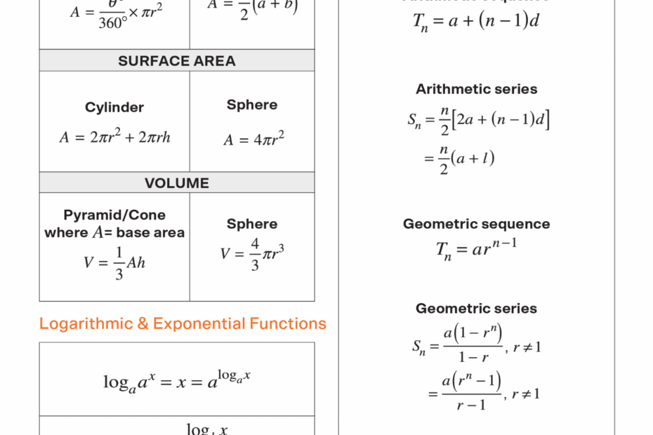 Free HSC Maths Cheatsheet Downloadable