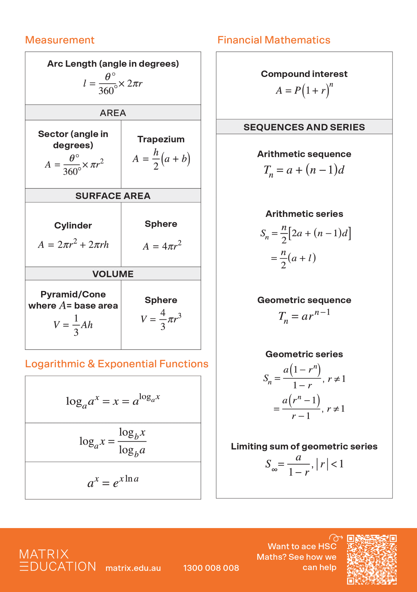 Free HSC Maths Cheatsheet Downloadable