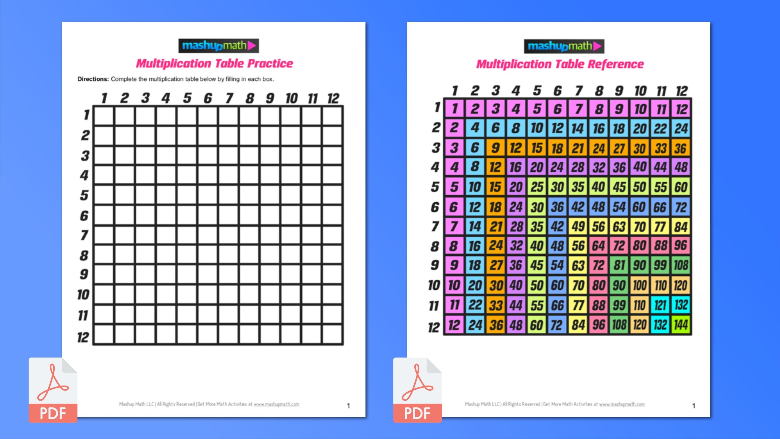 multiplication tables practice