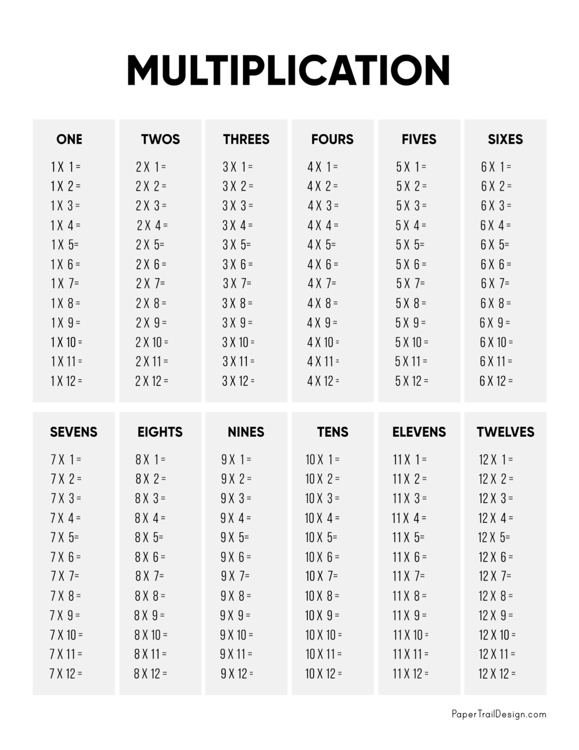 Free Multiplication Tables 1 12 Printable Worksheets Worksheets Library
