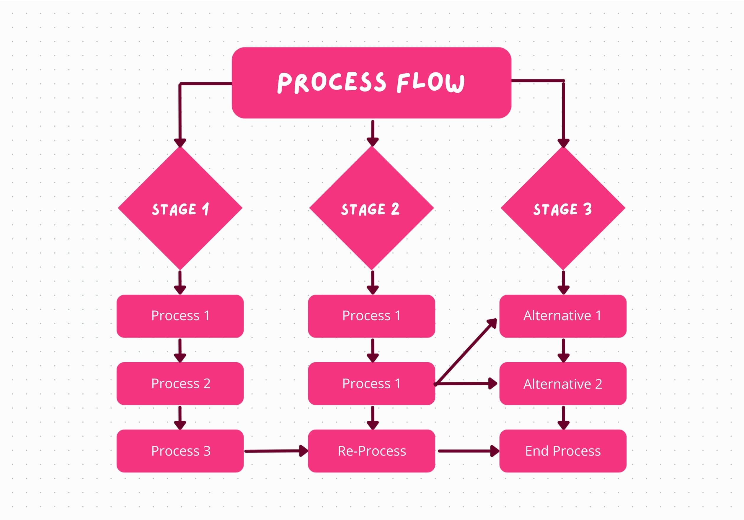 drawing a flow diagram economics