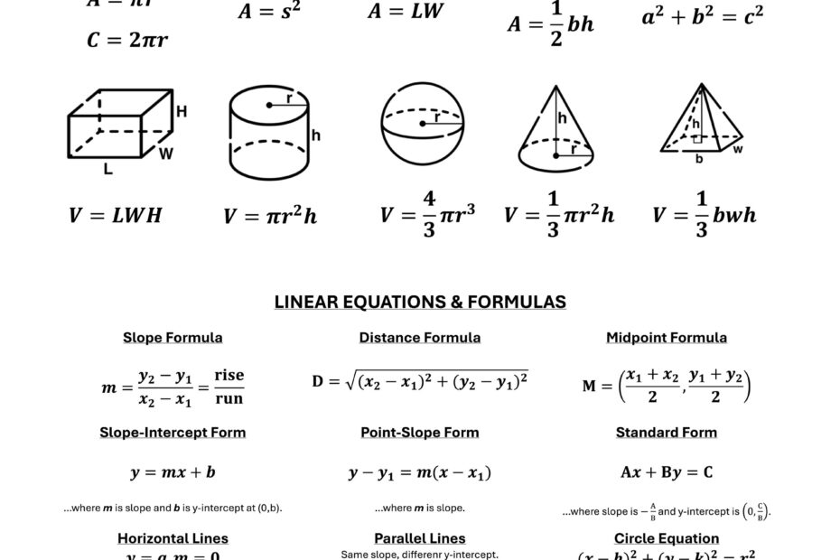 Free SAT Formula Sheet Printable PDF Mashup Math