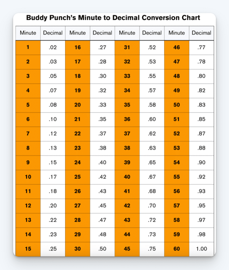 Free Time Card Conversion Chart Calculator U0026 Formula