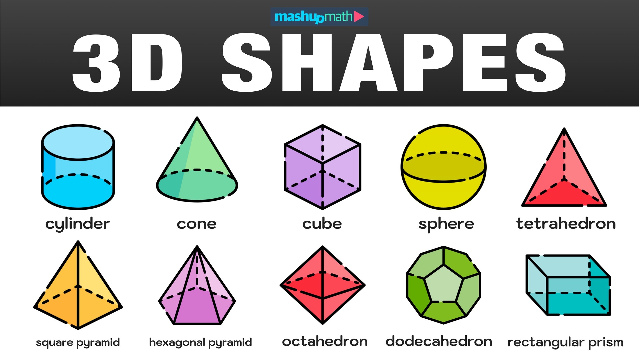 Geometric Shapes Complete List With Free Printable Chart Mashup Math