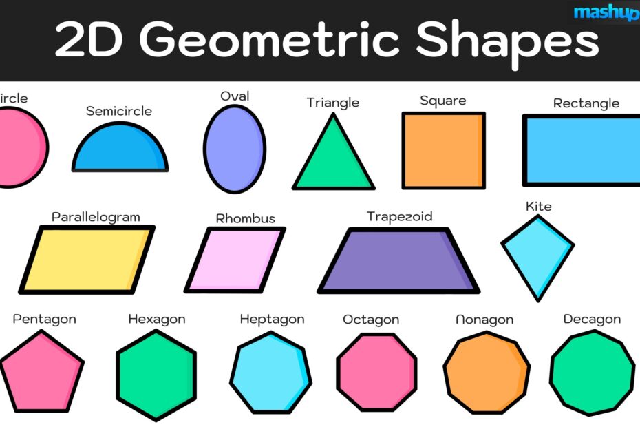 Geometric Shapes Complete List With Free Printable Chart Mashup Math