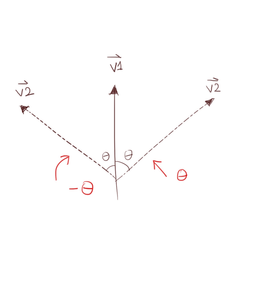 dot product to angle