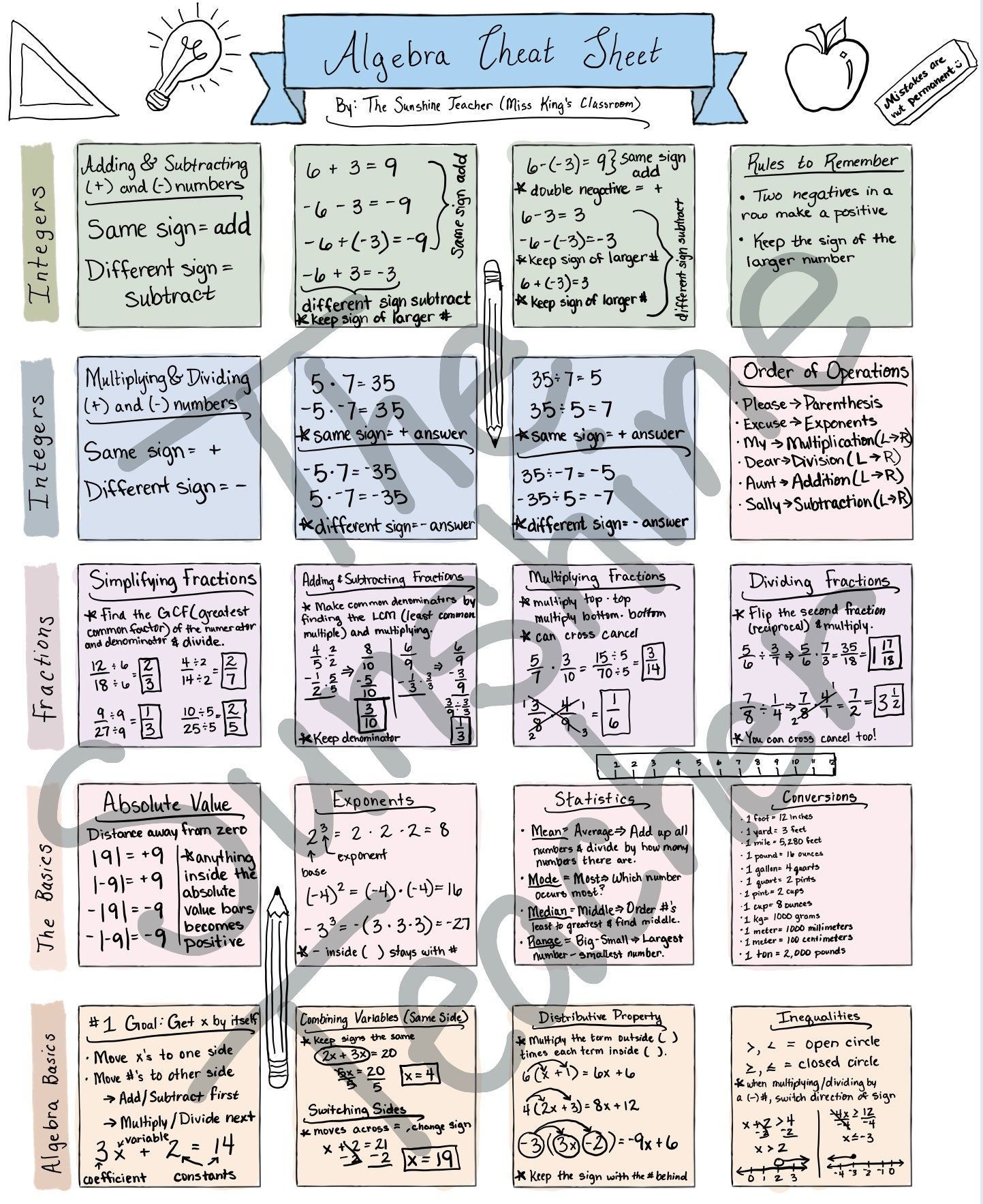 Geometry U0026 Algebra Formula Cheat Sheets For Grades 5 8