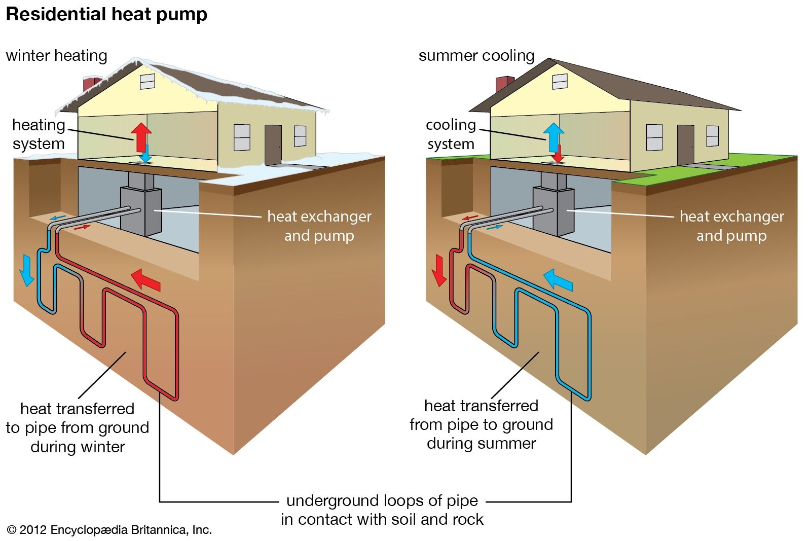 Geothermal Energy Description Renewable Uses U0026 Pros And Cons 