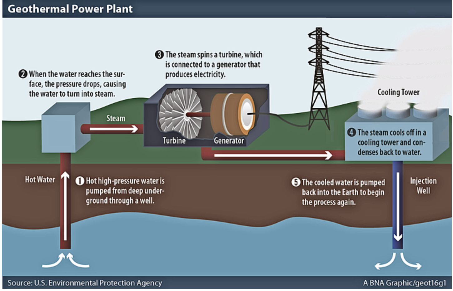 Geothermal Energy Heating The Future