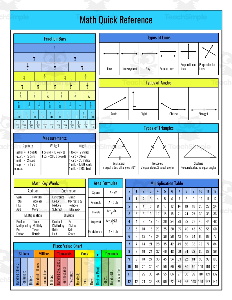 6th grade staar math cheat sheet