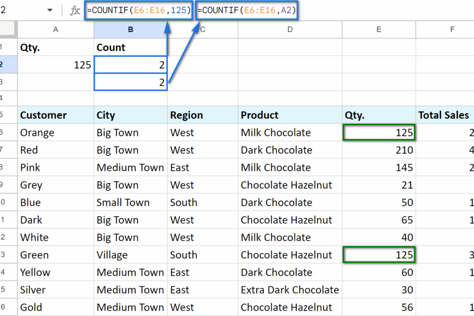 Google Spreadsheet COUNTIF Function With Formula Examples