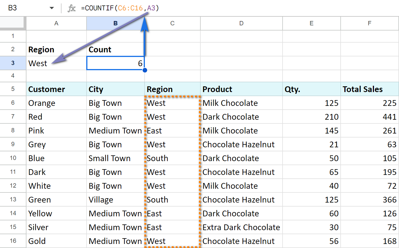 sheets count number of text entry