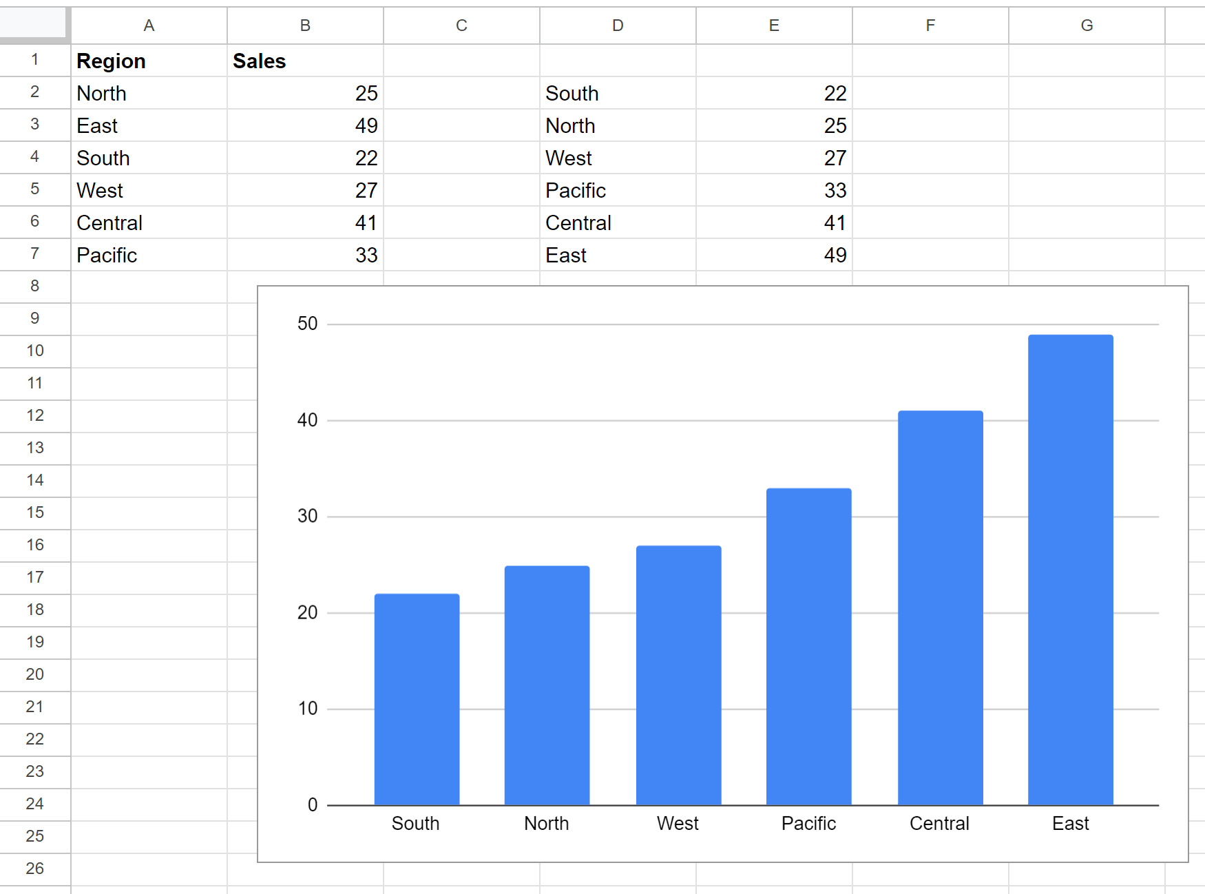 How Can I Sort Bars In A Bar Chart Using Google Sheets 