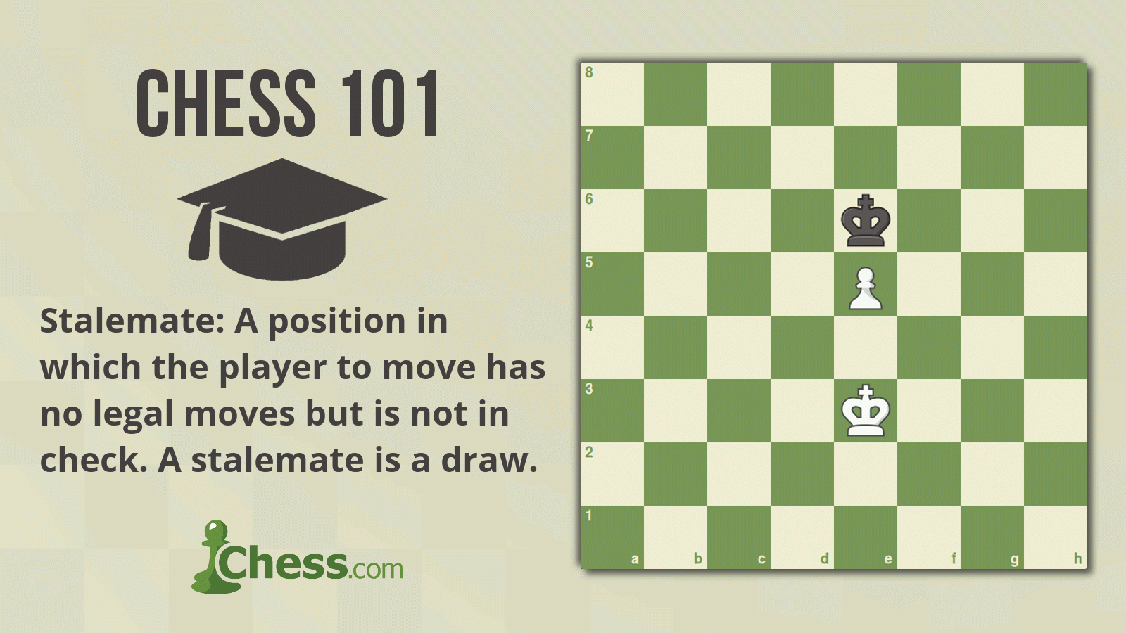 How Chess Games Can End 8 Ways Explained Chess