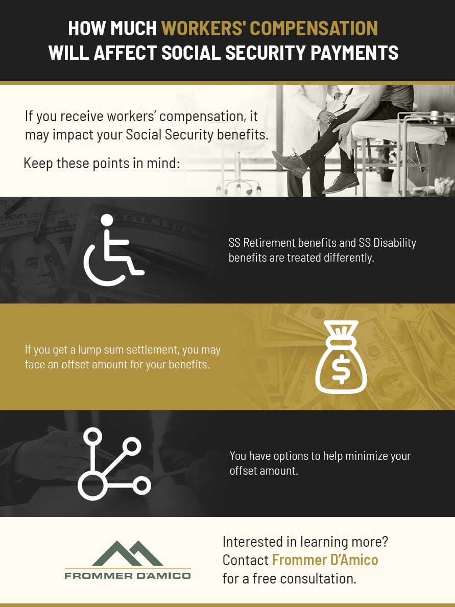 How Does Workers Compensation Affect Social Security In PA 