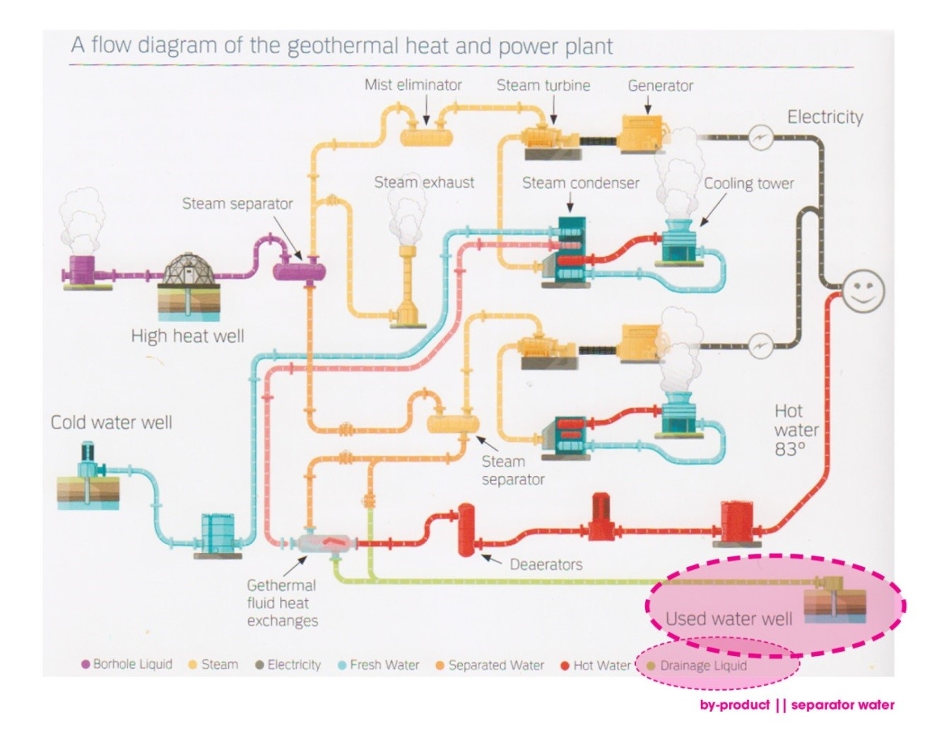 How Geothermal Energy Works Sustainability Today