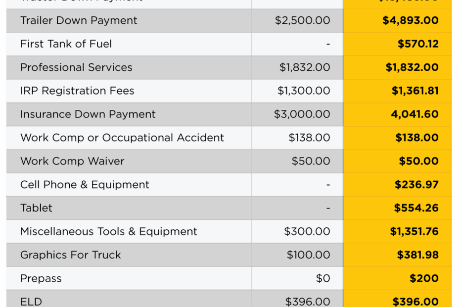 How Much Does It Cost To Start A Trucking Company Motor Carrier HQ