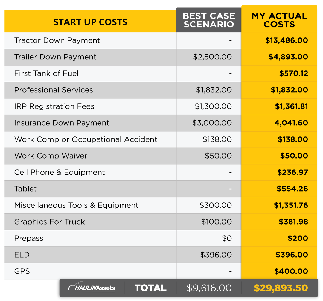 How Much Does It Cost To Start A Trucking Company Motor Carrier HQ