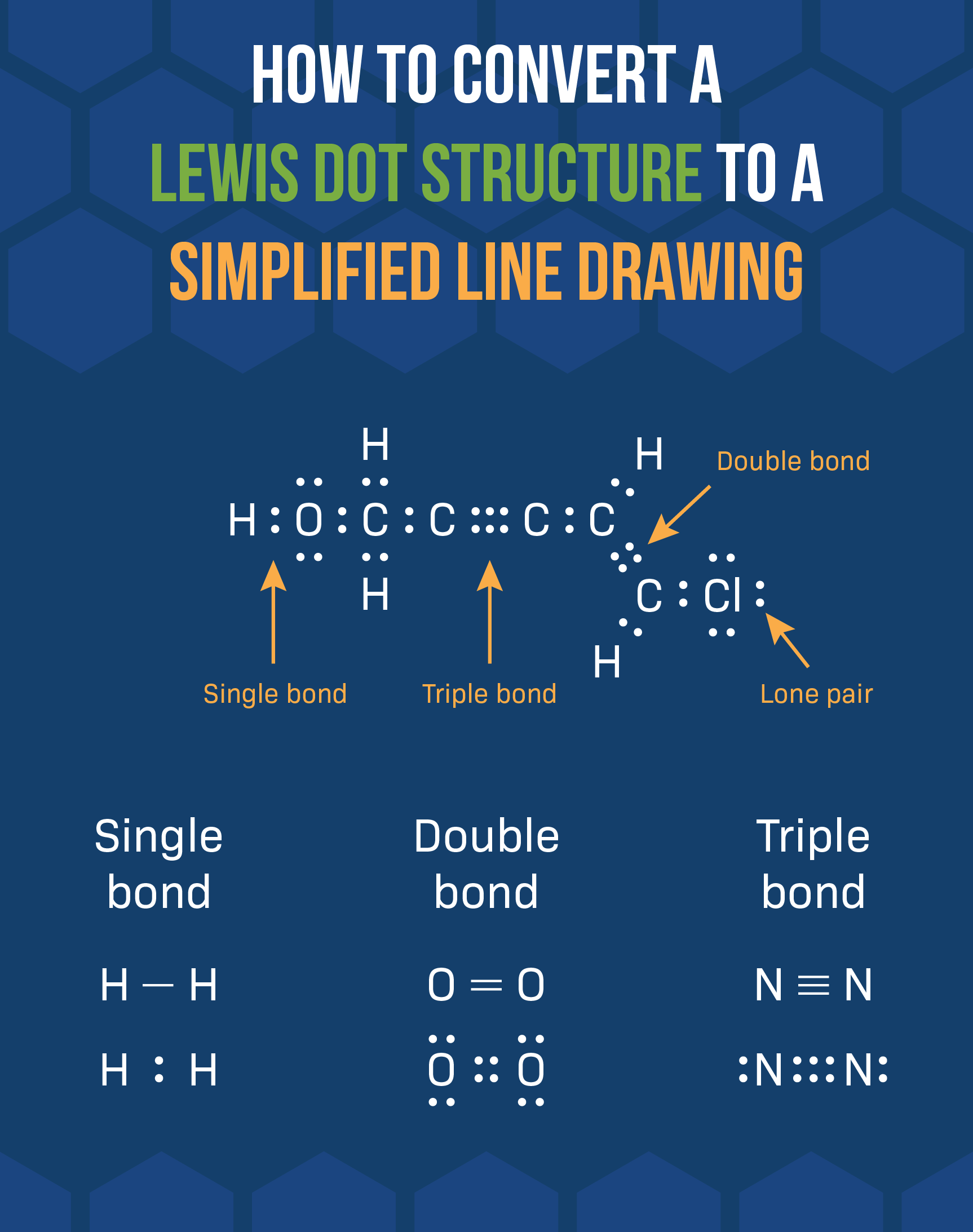 How To Convert A Lewis Dot Structure To A Simplified Line Drawing 