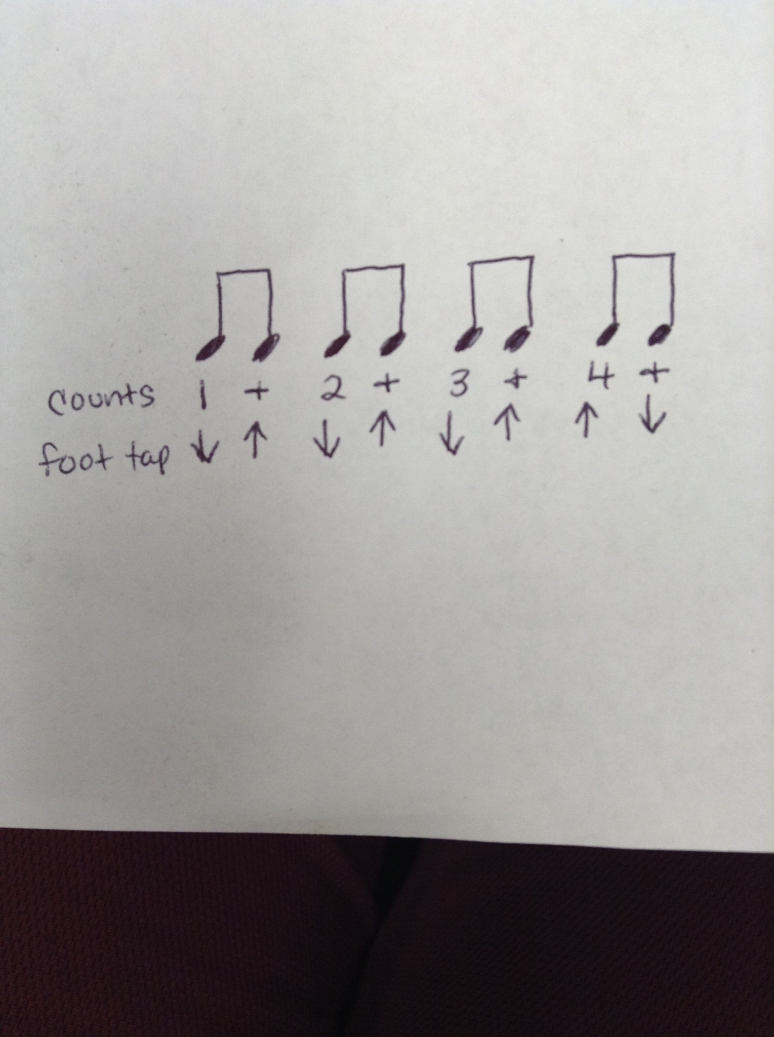 How To Count Dotted Quarter Note Eighth Note Rhythm B C Guides