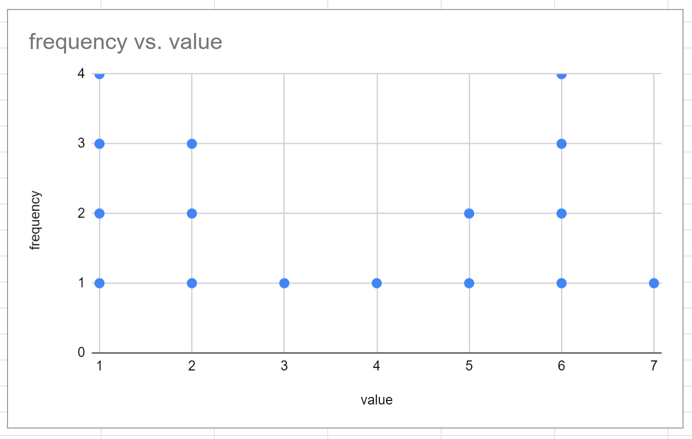 How To Create A Dot Plot In Google Sheets Easiest Method 