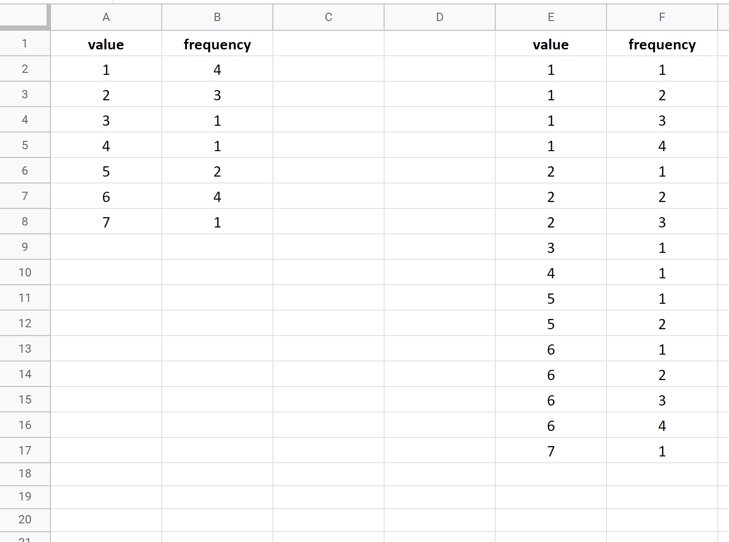 how to make a dot plot in google sheets