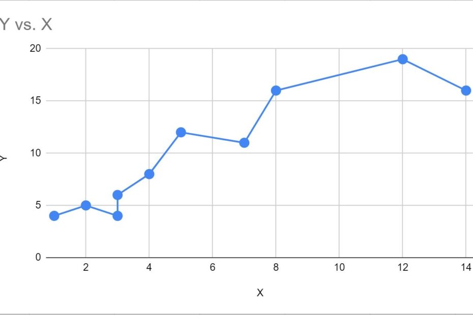How To Create A Scatter Plot With Lines In Google Sheets