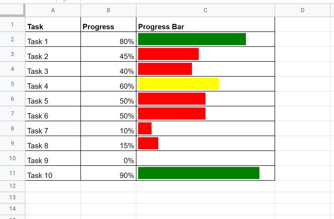 How To Create Progress Bars In Google Sheets Step by Step 