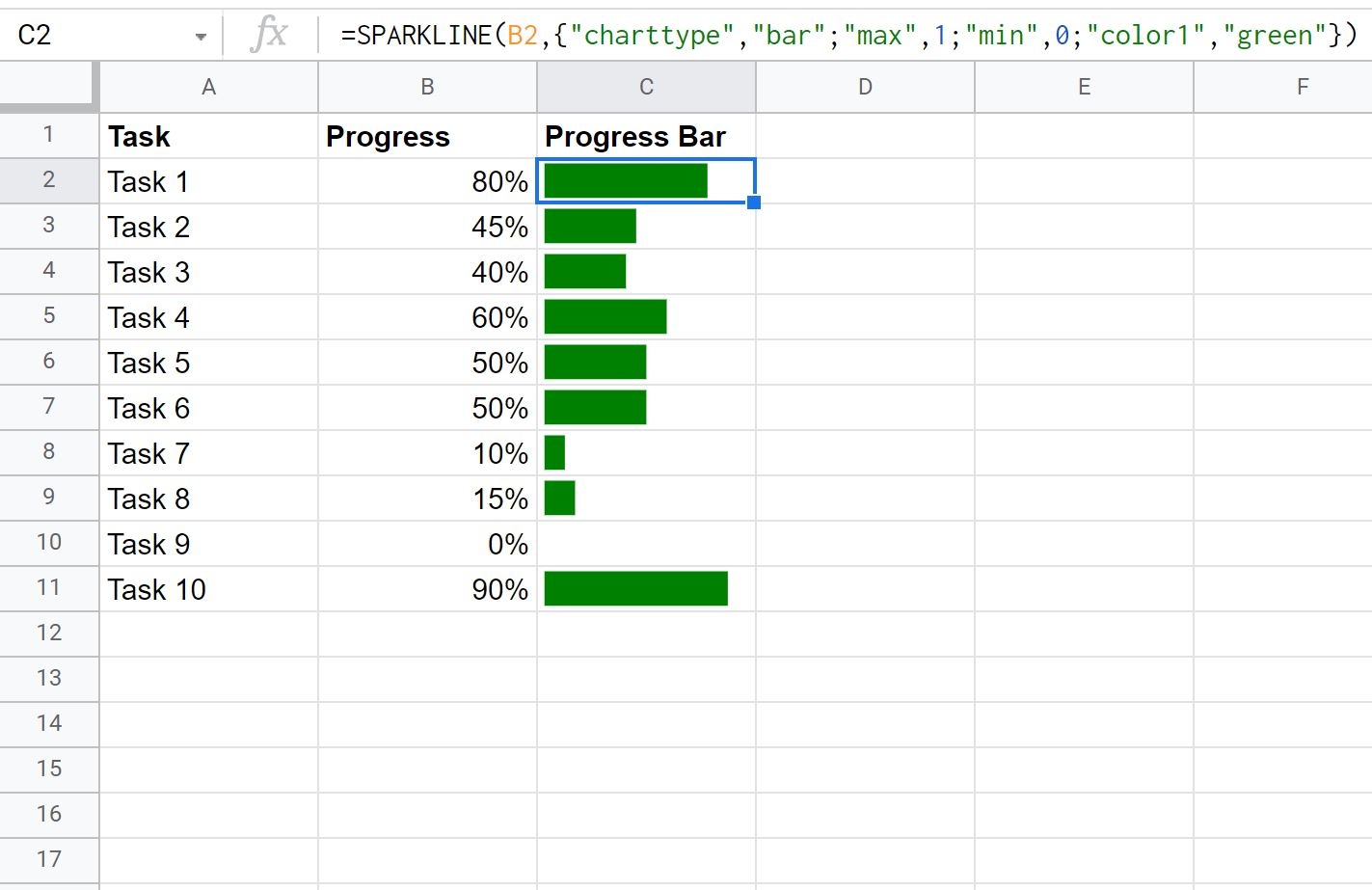 How To Create Progress Bars In Google Sheets Step by Step 