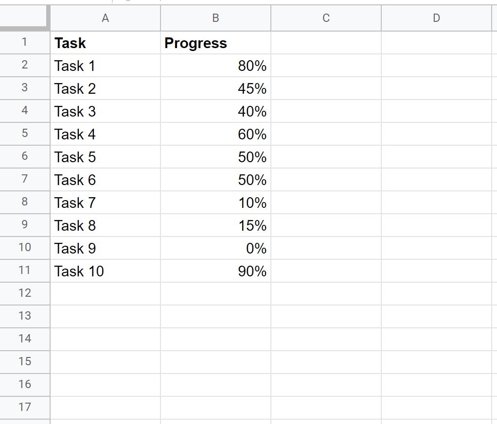 google sheets percentage progress
