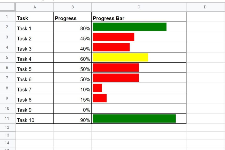 How To Create Progress Bars In Google Sheets Step by Step
