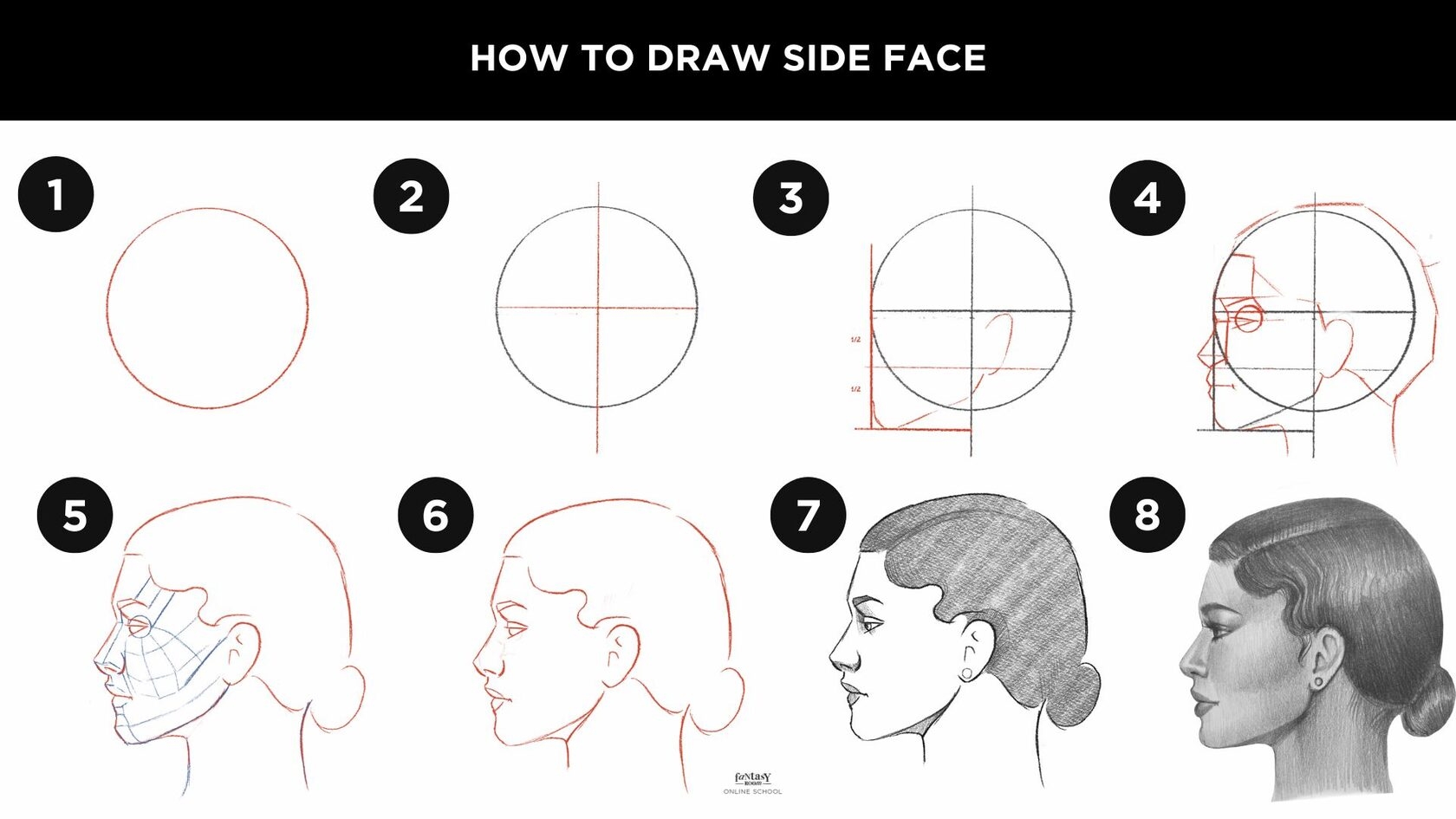 how to drawing faces