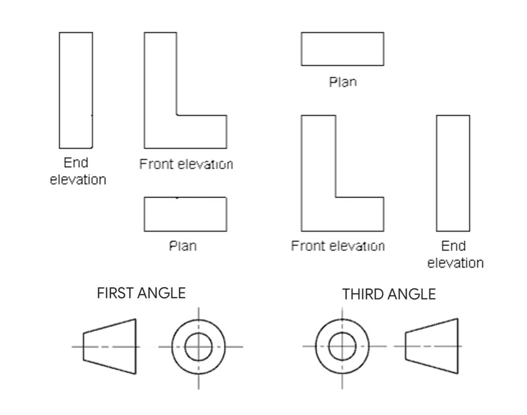How To Draw Orthographic Projection For Beginners A Step By Step 