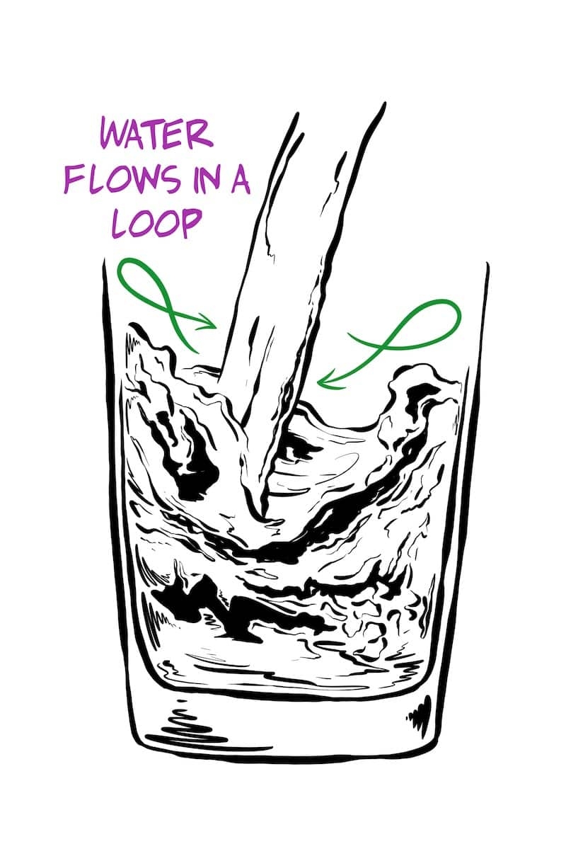 How To Draw Water In Motion Tutorials Sketch A Day