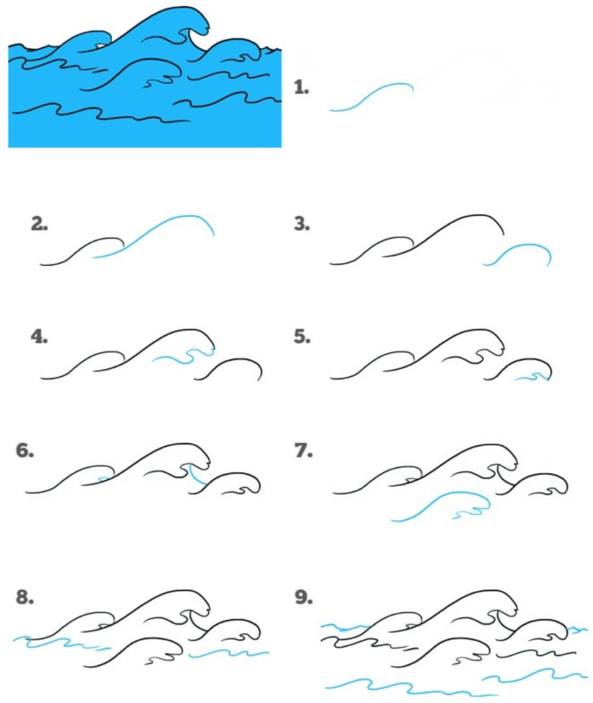 How To Draw Water Step By Step For Kids U0026 Beginners