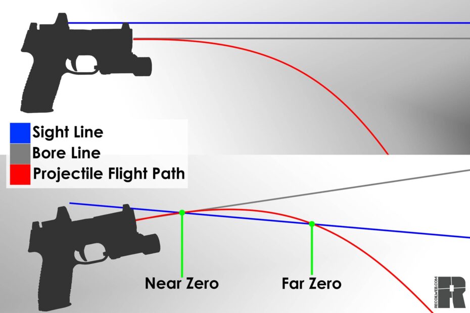 How To Get The Best Pistol Zero What It Is U0026 What Goes Into It