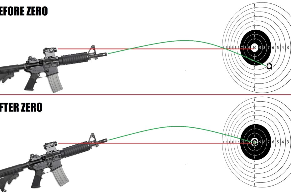 How To Zero A Red Dot Sight 80 Lowers