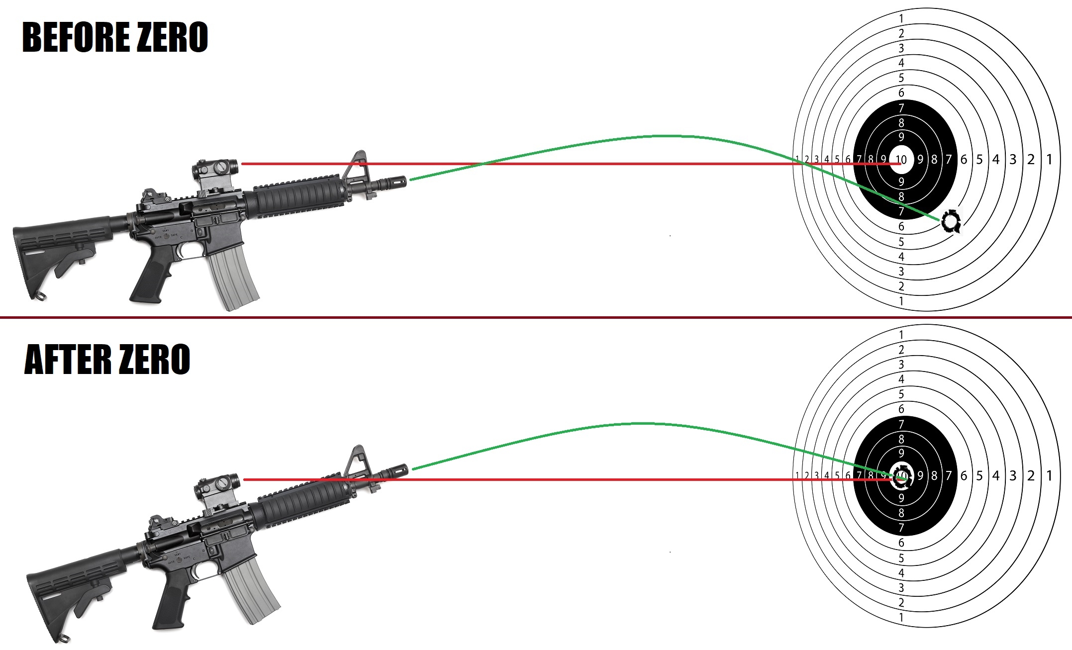 How To Zero A Red Dot Sight 80 Lowers